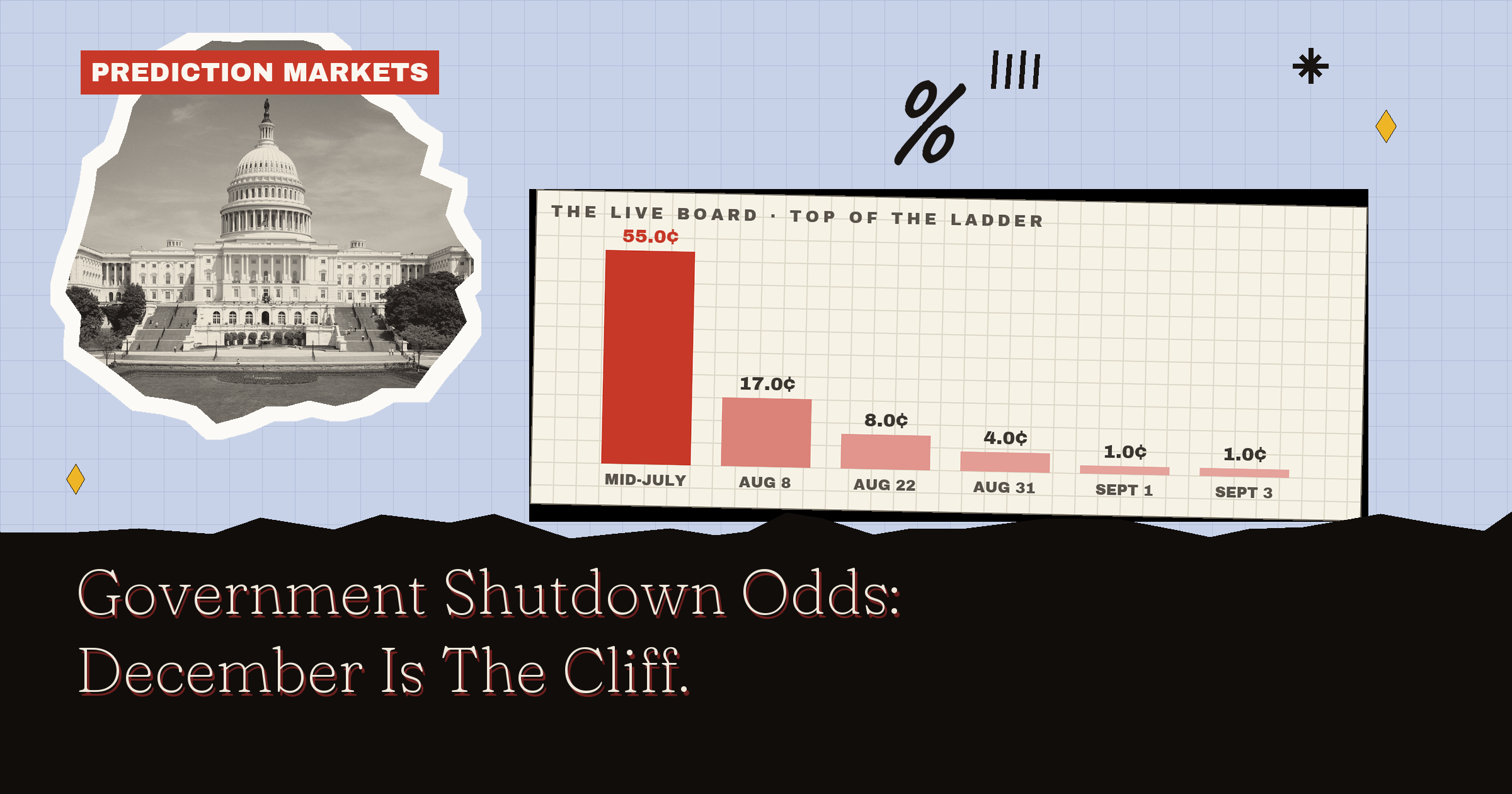 Government Shutdown Odds: The Next Funding Date