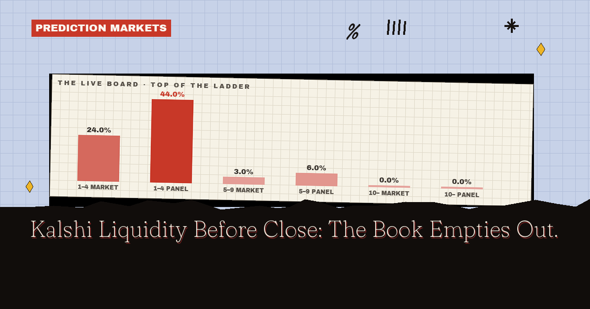 Kalshi Liquidity Before Close: The Book Empties Out