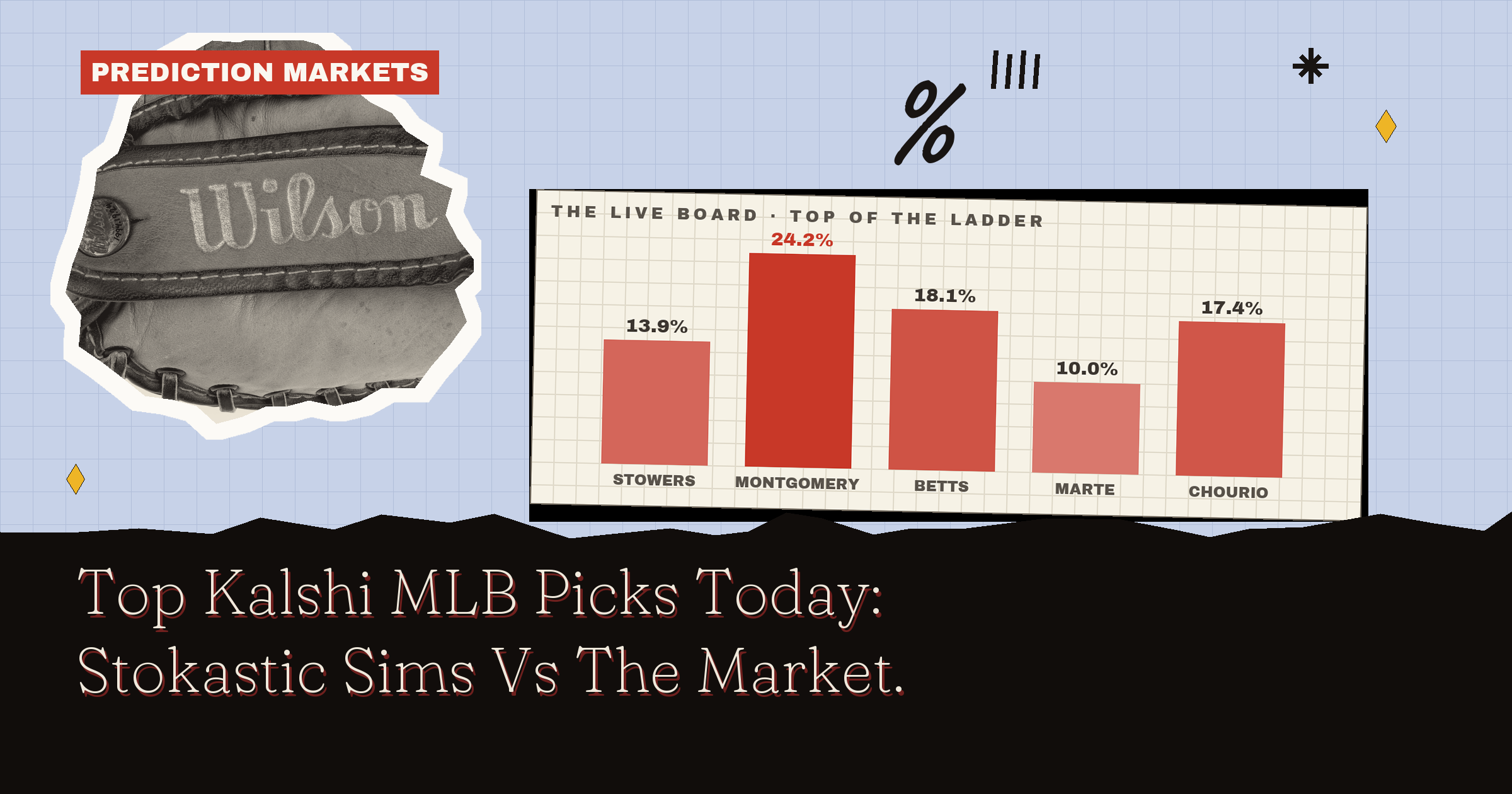 Top Kalshi MLB Picks Today: Stokastic Sims Vs The Market