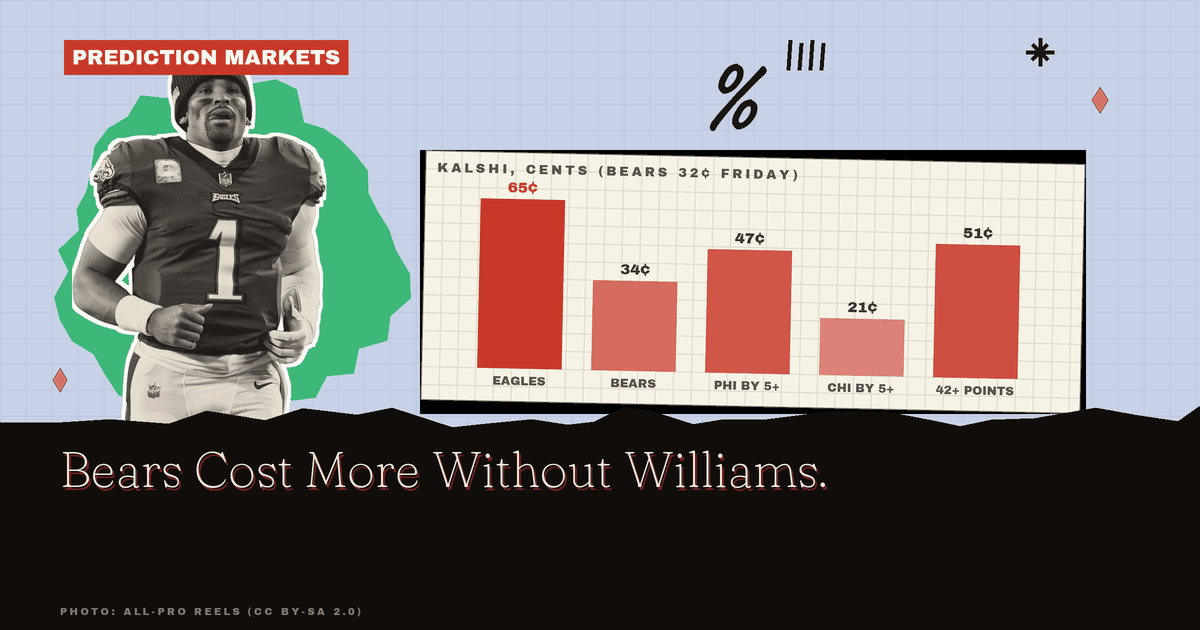 Monday Night Football Odds: Bears Cost More Without Williams