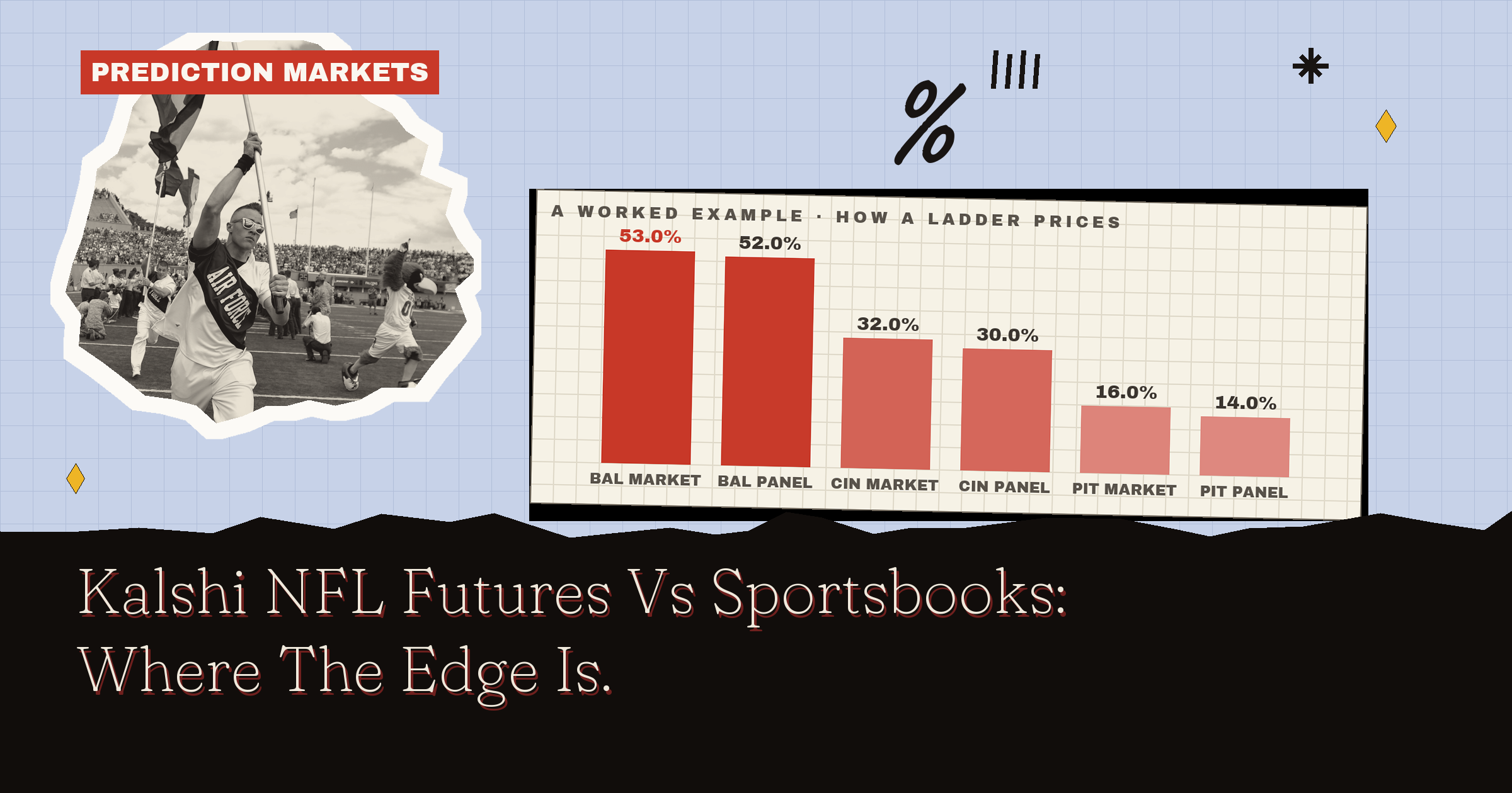 Kalshi NFL Futures Vs Sportsbooks: Where The Edge Is