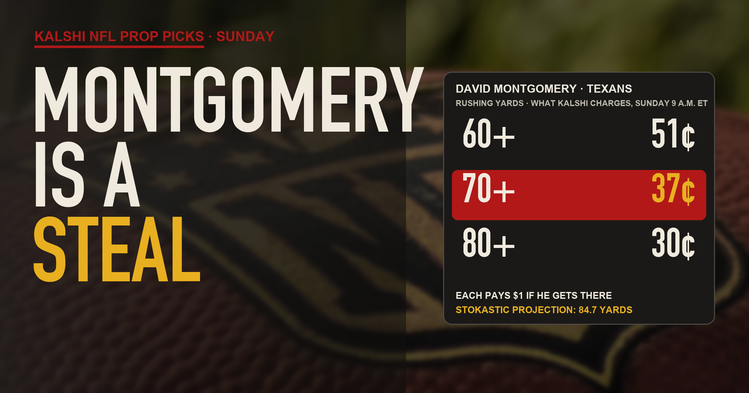 Kalshi NFL Prop Picks Sunday: Montgomery Is A Steal