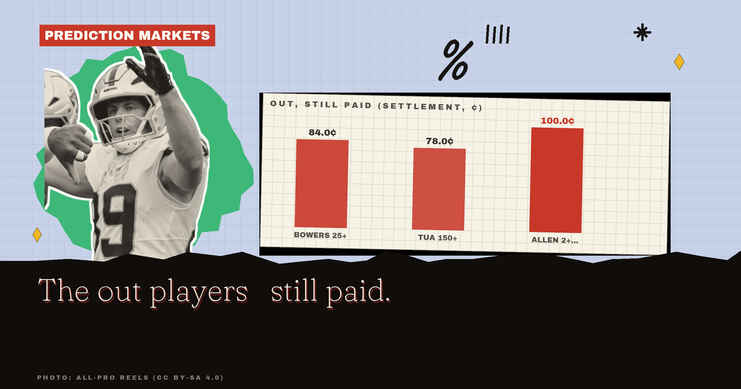 Kalshi NFL Props Week 1: The Out Players Still Paid
