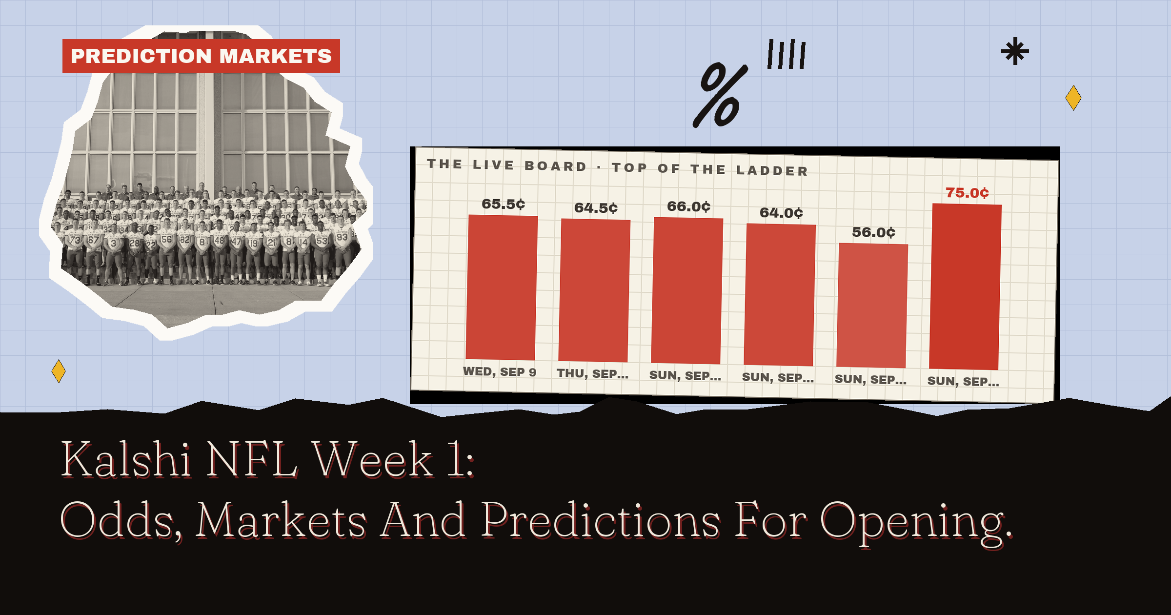 Kalshi NFL Week 1: Odds, Markets And Predictions For Opening Week