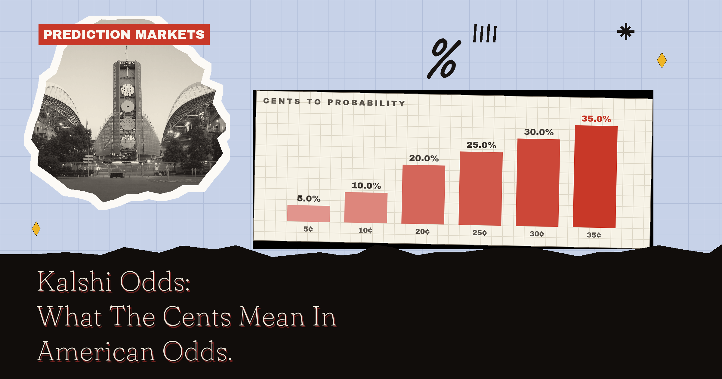 Kalshi Odds: What The Cents Mean In American Odds