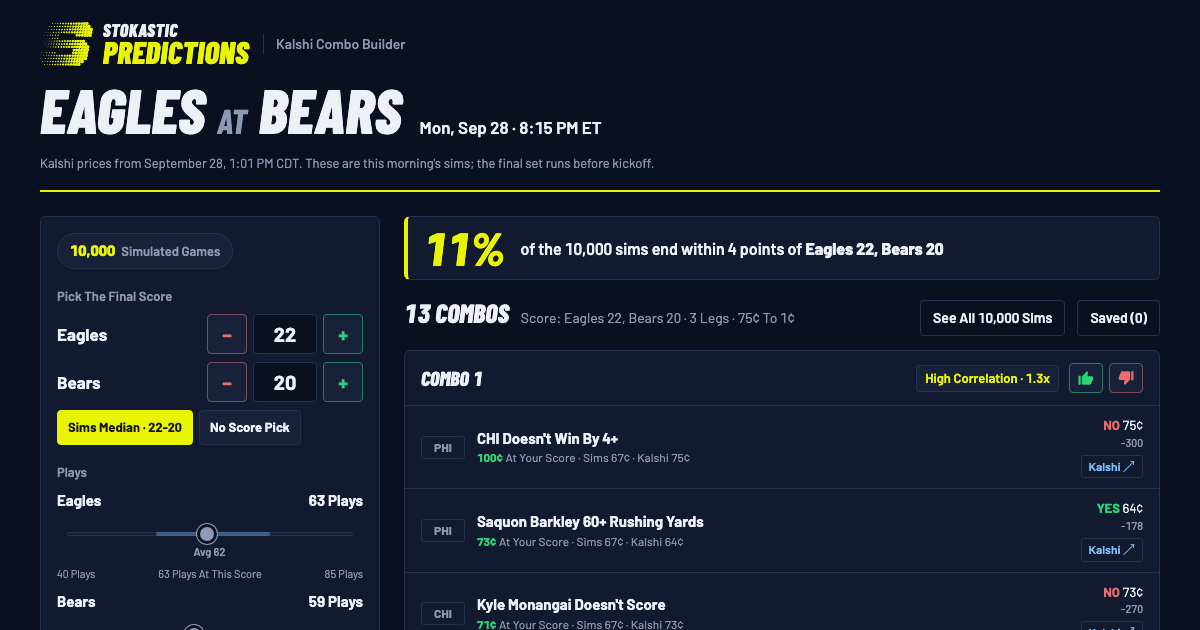 Kalshi Parlay Builder: Fair Odds On Every Combo