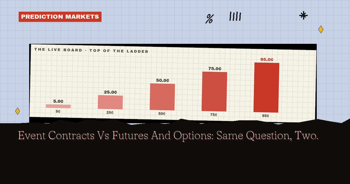 Event Contracts Vs Futures: Same Question, Two Payoff Shapes