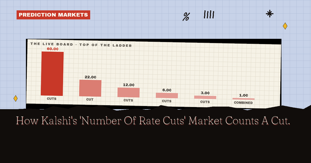 How Kalshi's 'Number Of Rate Cuts' Market Counts A Cut