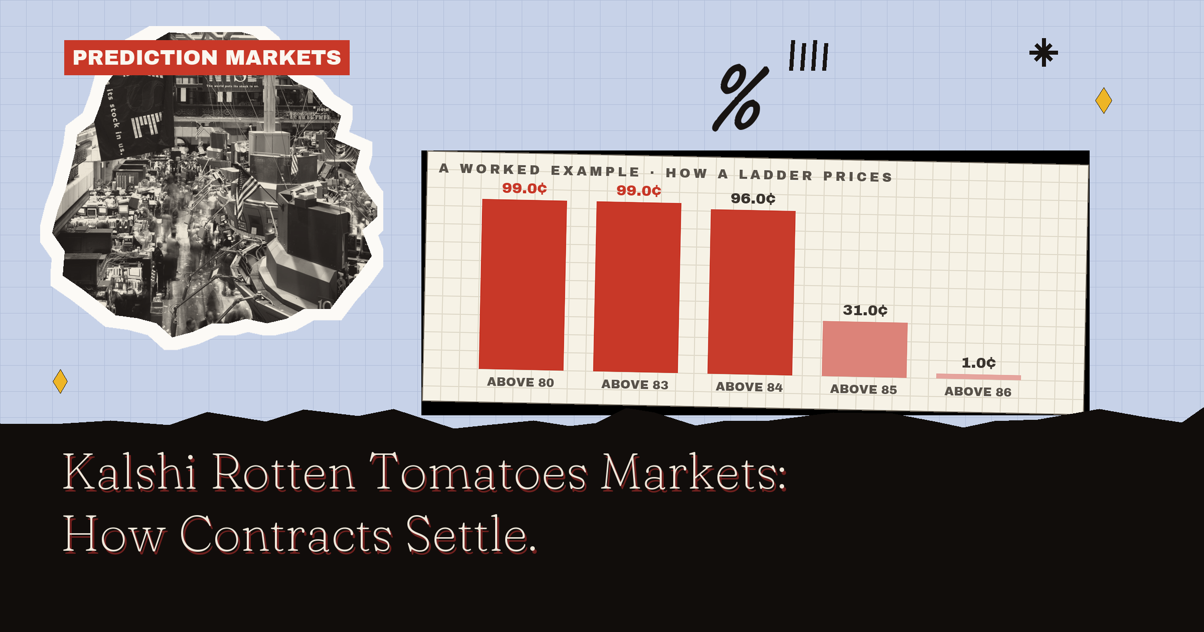 Kalshi Rotten Tomatoes Markets: How Contracts Settle