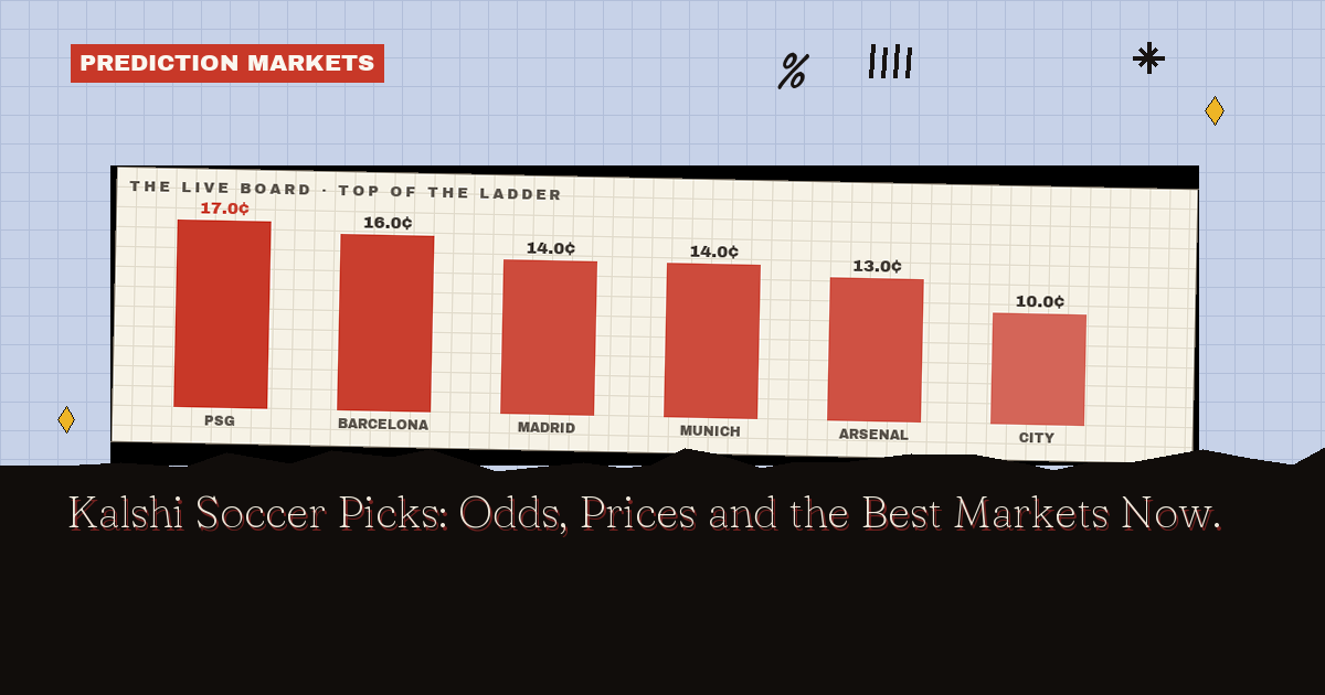 Kalshi Soccer Picks: Odds, Prices and the Best Markets Now