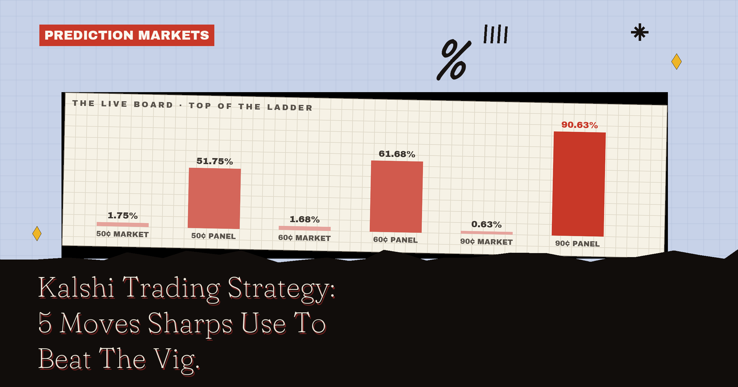Kalshi Trading Strategy: 5 Moves Sharps Use To Beat The Vig