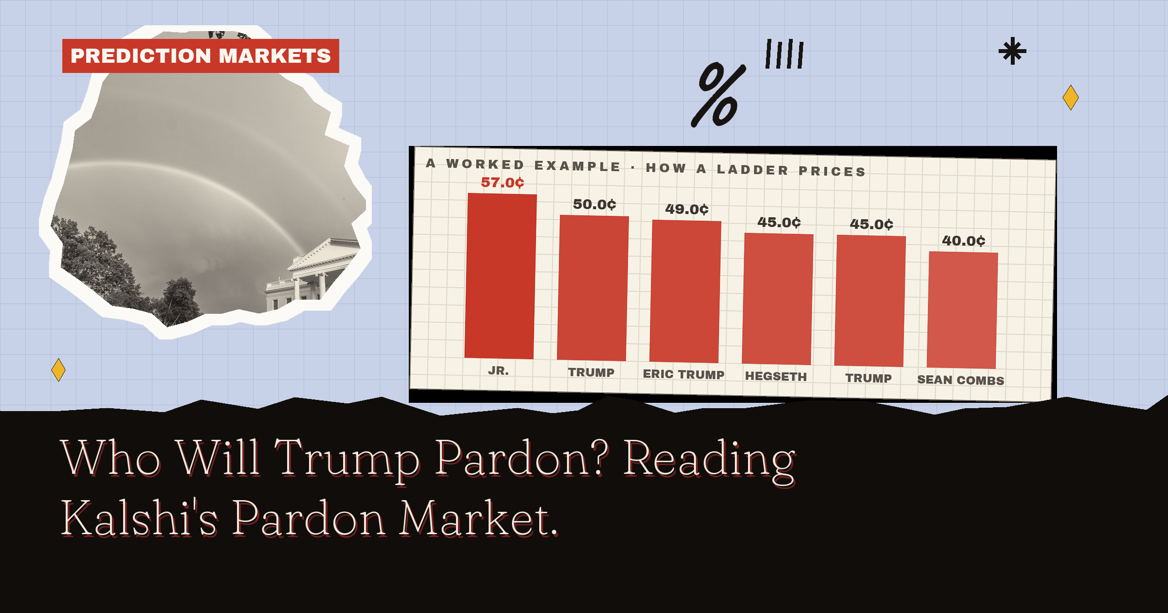 Who Will Trump Pardon? Reading Kalshi's Pardon Market