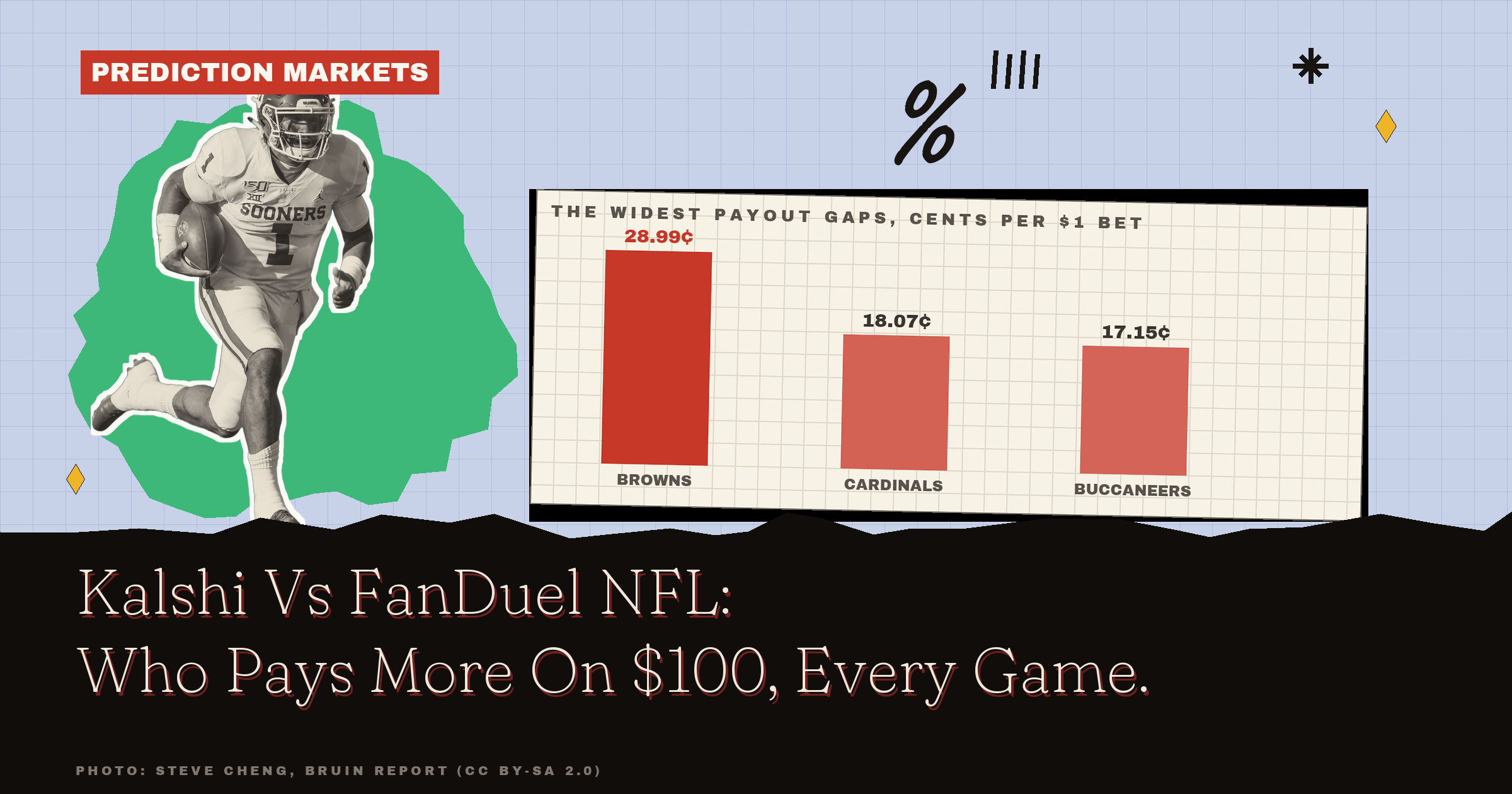 Kalshi Vs FanDuel NFL: Which App Pays More, Every Game