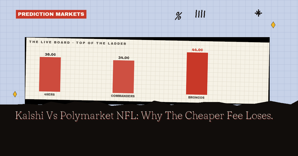 Kalshi Vs Polymarket NFL: Why The Cheaper Fee Loses