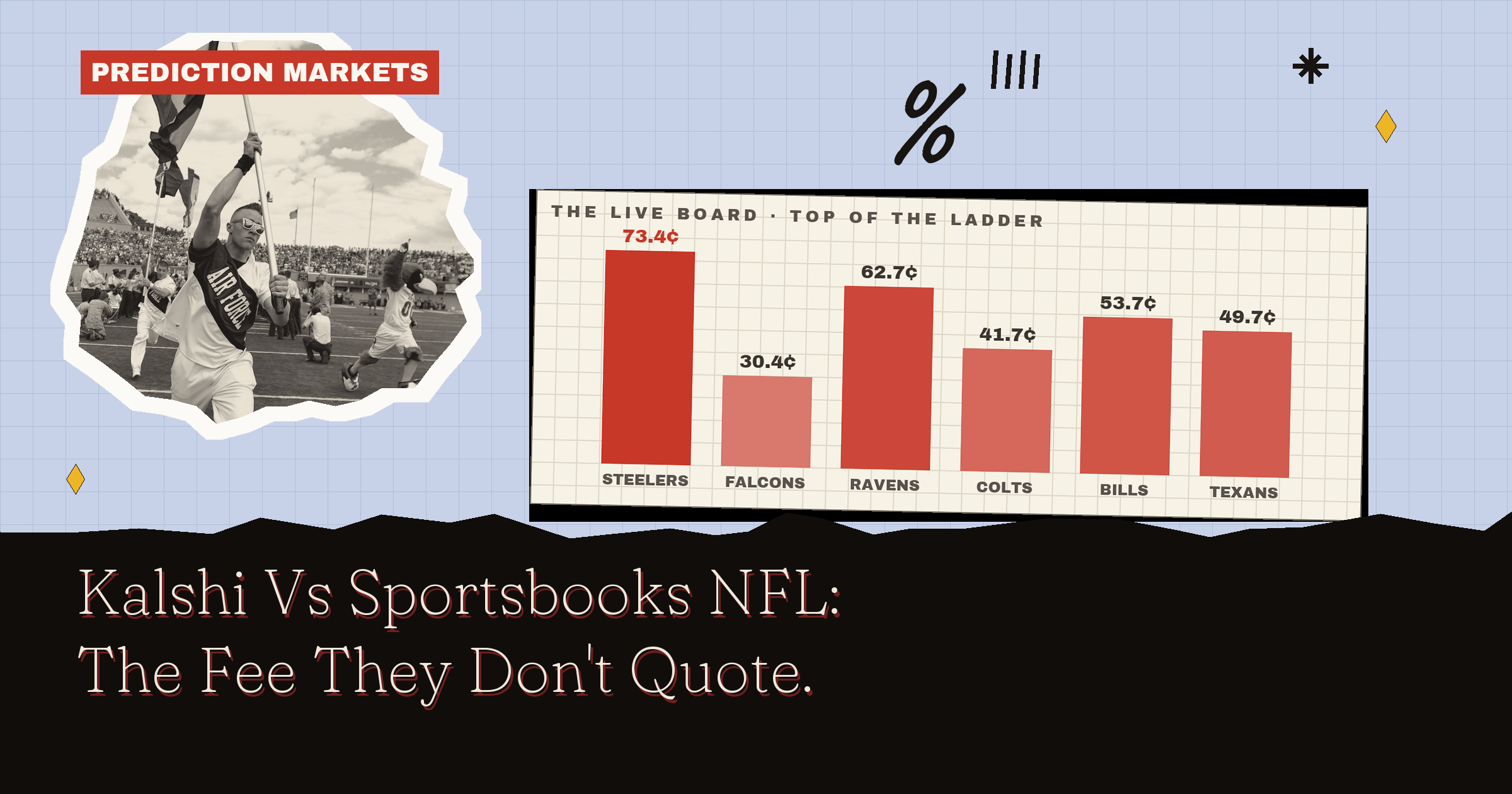 Kalshi Vs Sportsbooks NFL: The Fee They Don't Quote