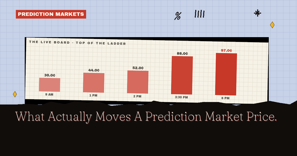 What Actually Moves A Prediction Market Price