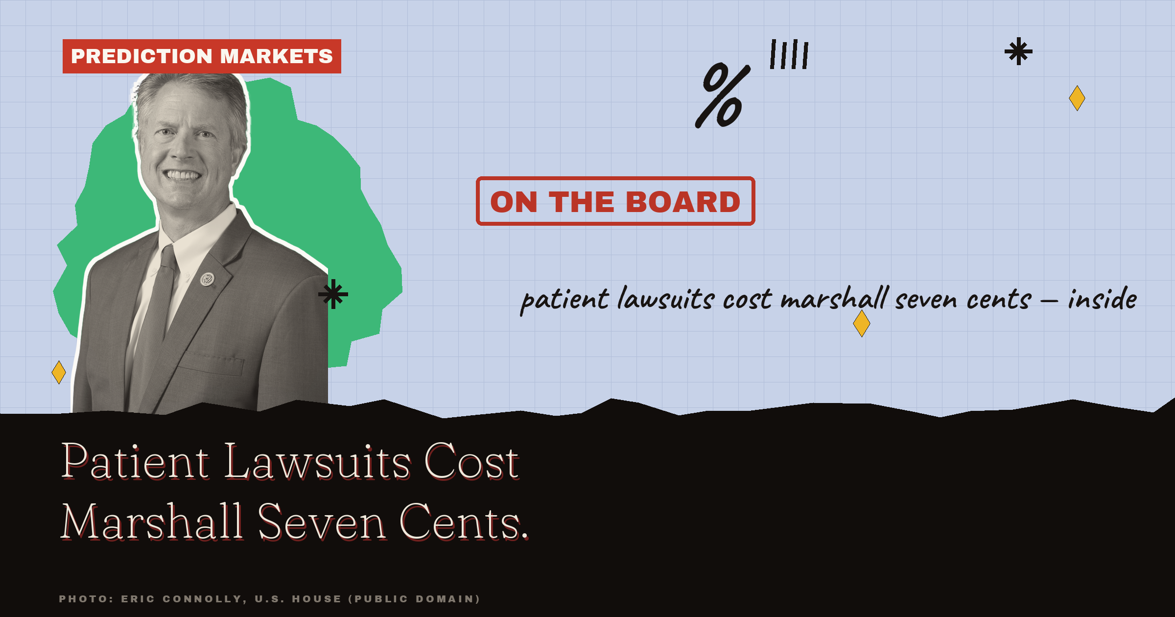 Kansas Senate Race 2026 Odds: Patient Lawsuits Cost Marshall Seven Cents