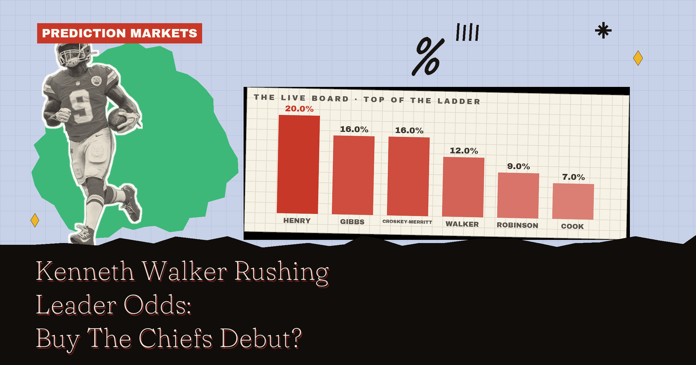 Kenneth Walker Rushing Leader Odds: Buy The Chiefs Debut?