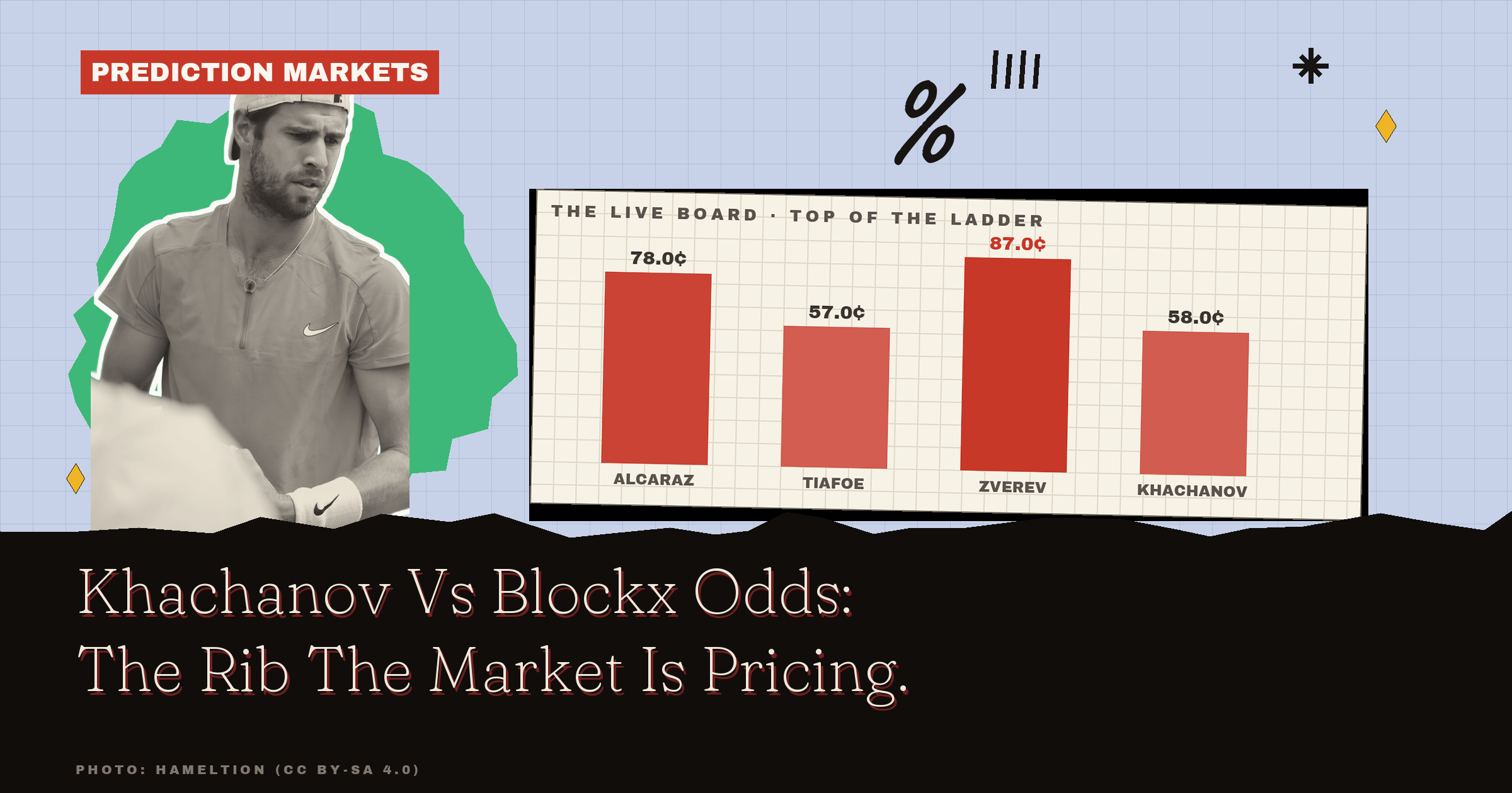 Khachanov Vs Blockx Odds: The Rib The Market Is Pricing