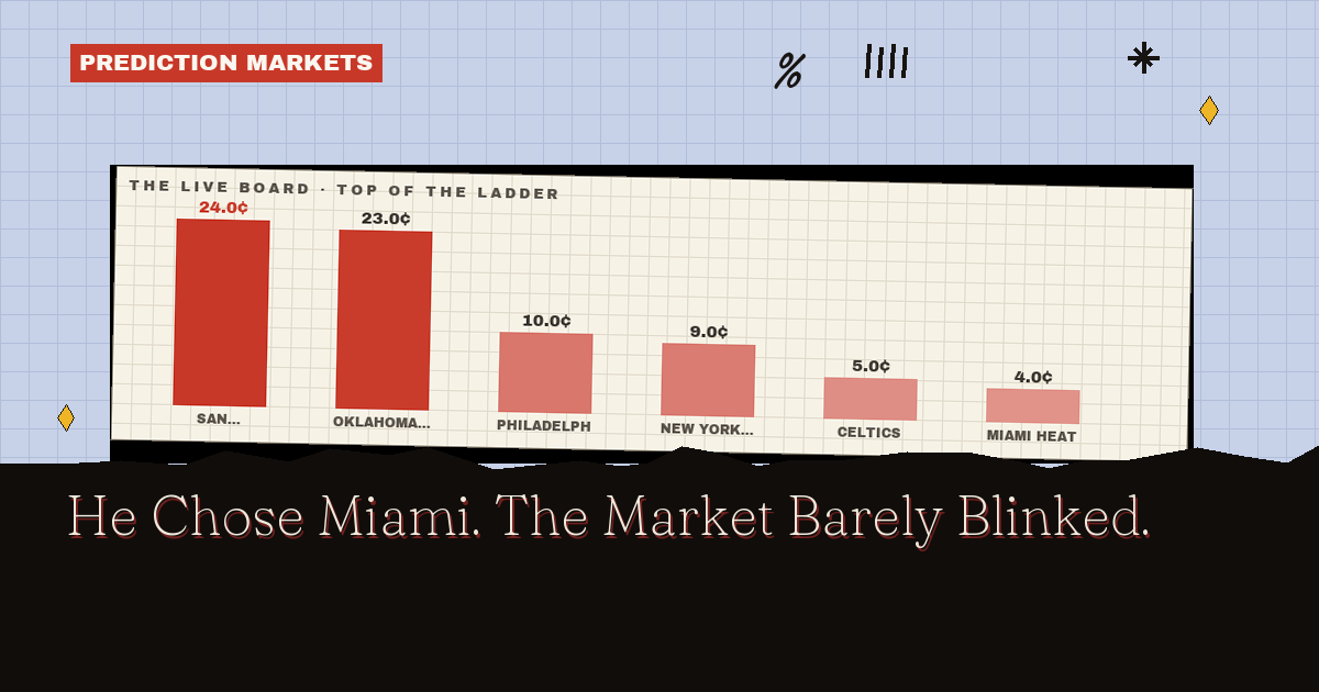 Klay Thompson Next Team Odds: He Chose Miami, And The Market Barely Blinked