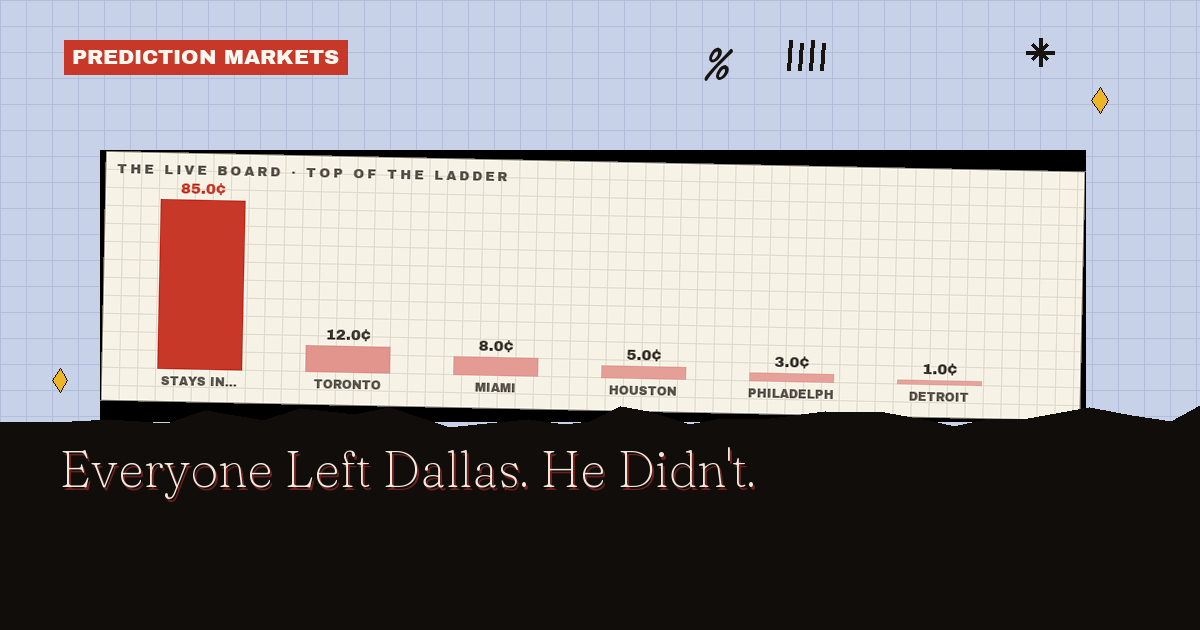 Kyrie Irving Next Team Odds: Everyone Else Left Dallas