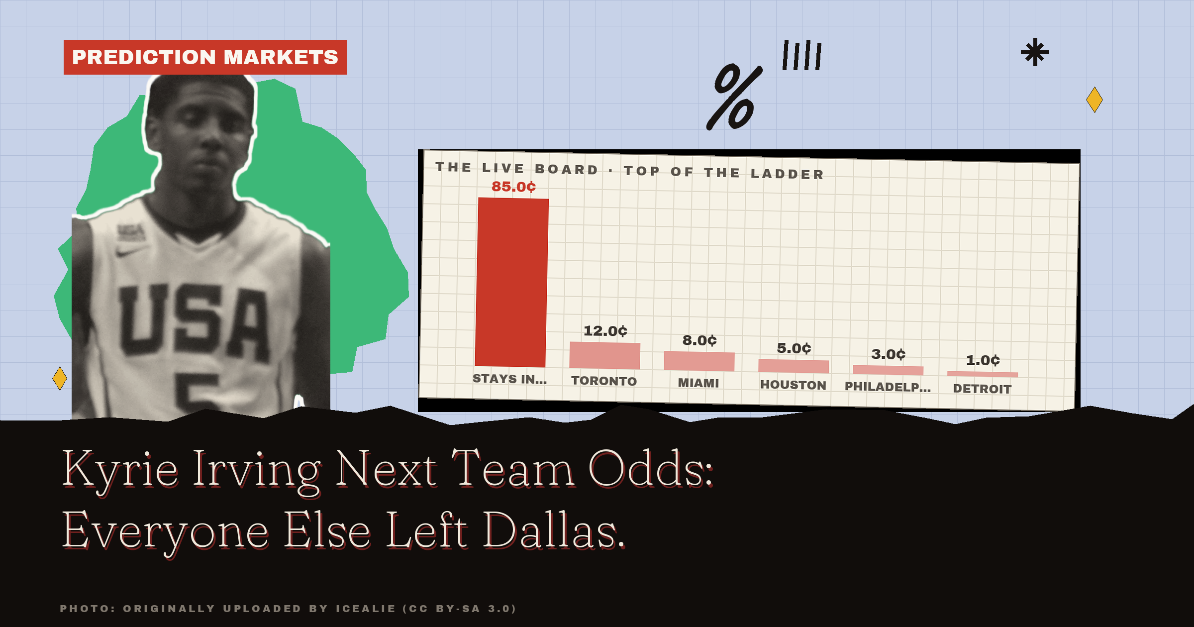 Kyrie Irving Next Team Odds: Everyone Else Left Dallas