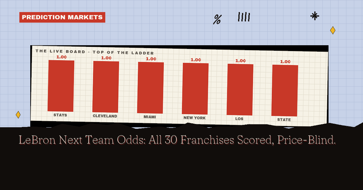 LeBron Next Team Odds: All 30 Franchises Scored, Price-Blind