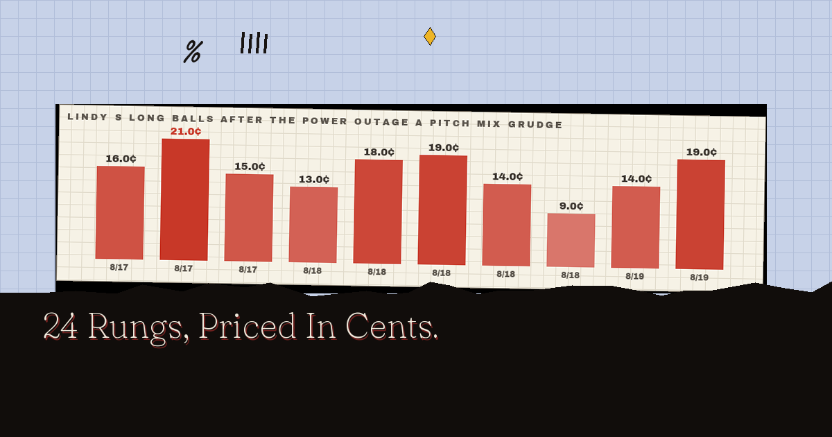 The full board, priced in cents