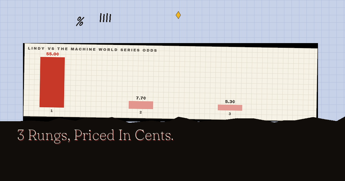The full board, priced in cents