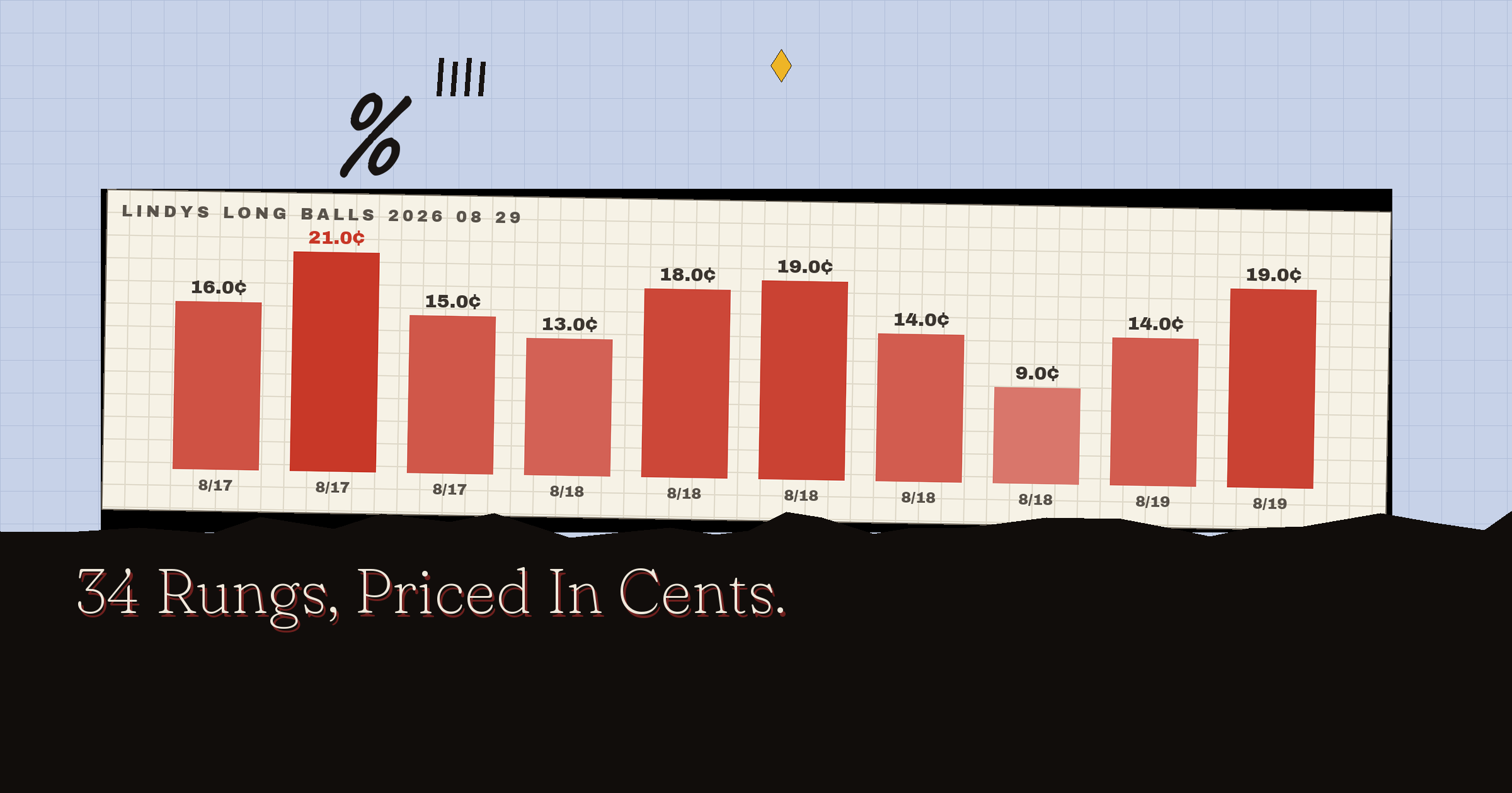 The full board, priced in cents
