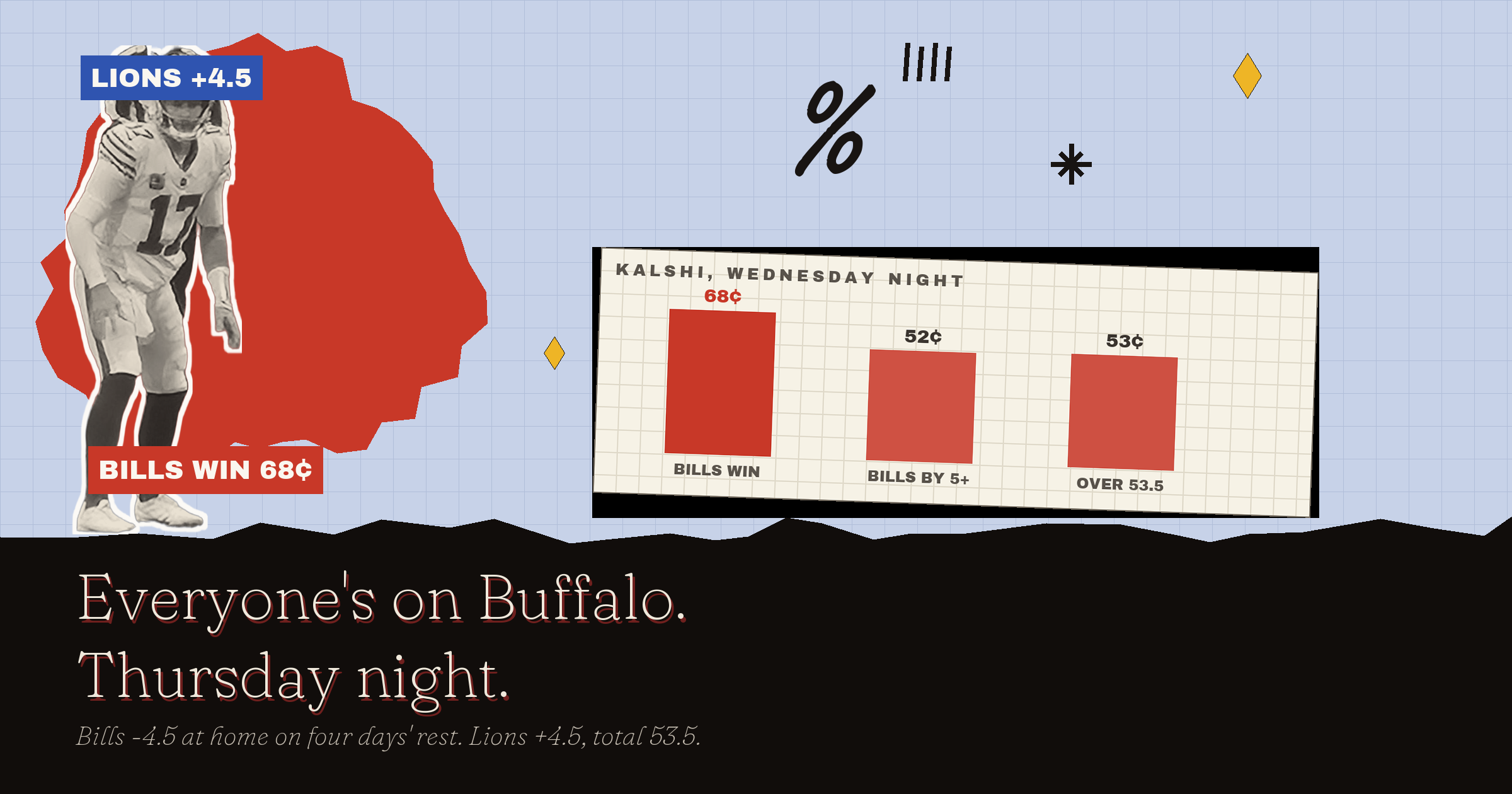 Lions vs Bills Prediction, Picks & Odds: Everyone's On Buffalo Thursday Night