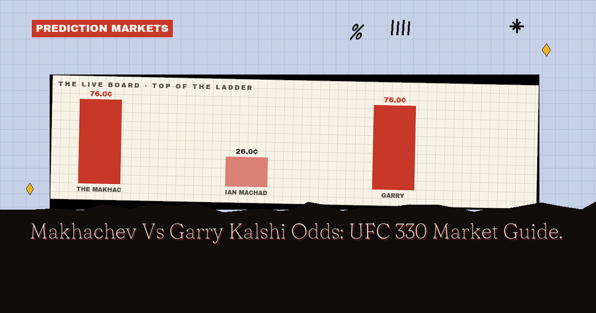 Makhachev Vs Garry Kalshi Odds: UFC 330 Market Guide