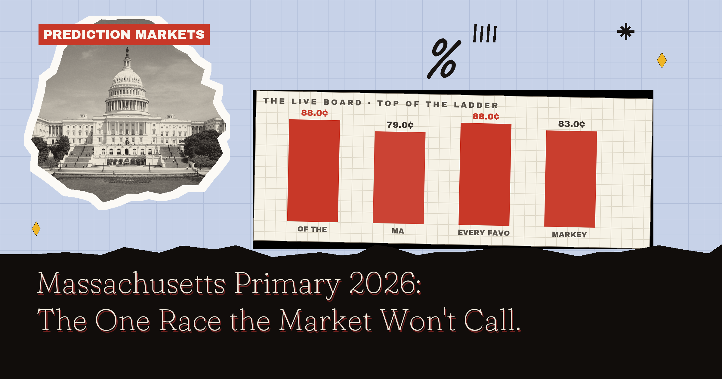 Massachusetts Primary 2026: The One Race The Market Won't Call