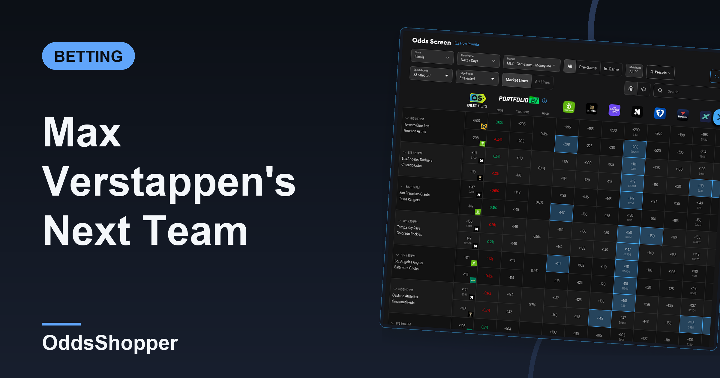 Max Verstappen's Next Team: What The Market Prices, Seat By Seat