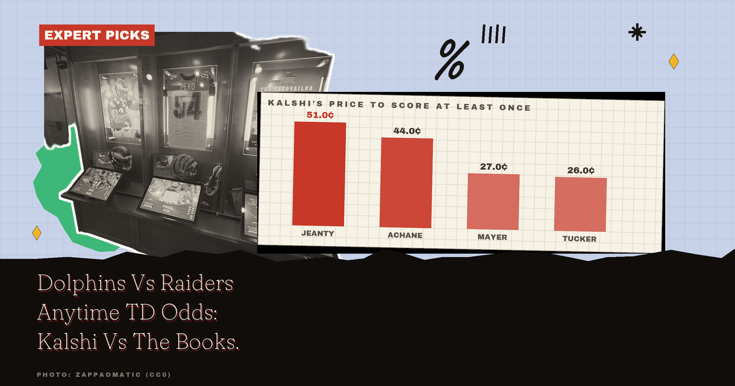 Dolphins Vs Raiders Anytime TD Odds: Kalshi Vs The Books