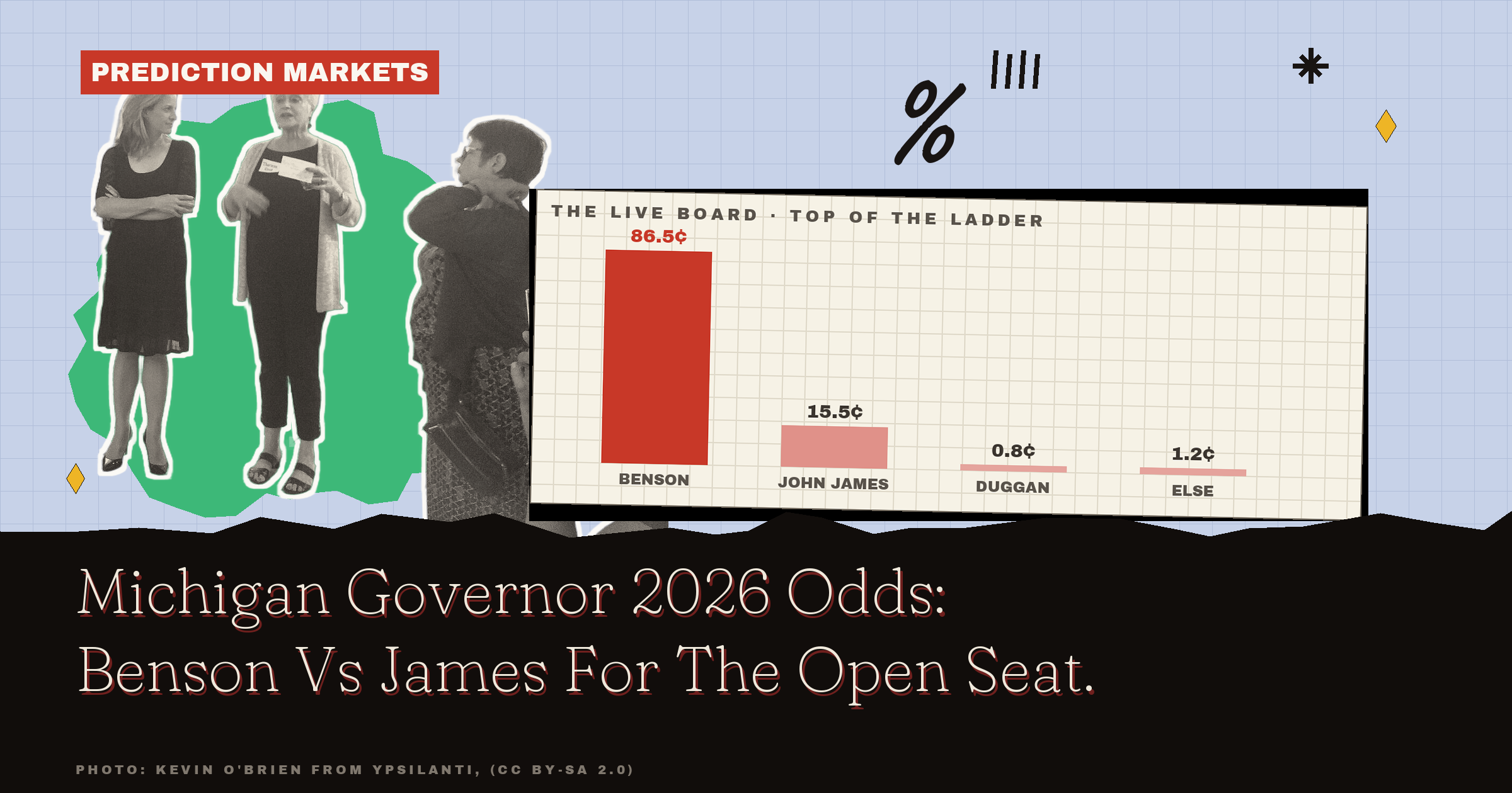 Michigan Governor 2026 Odds: Benson Vs James For The Open Seat