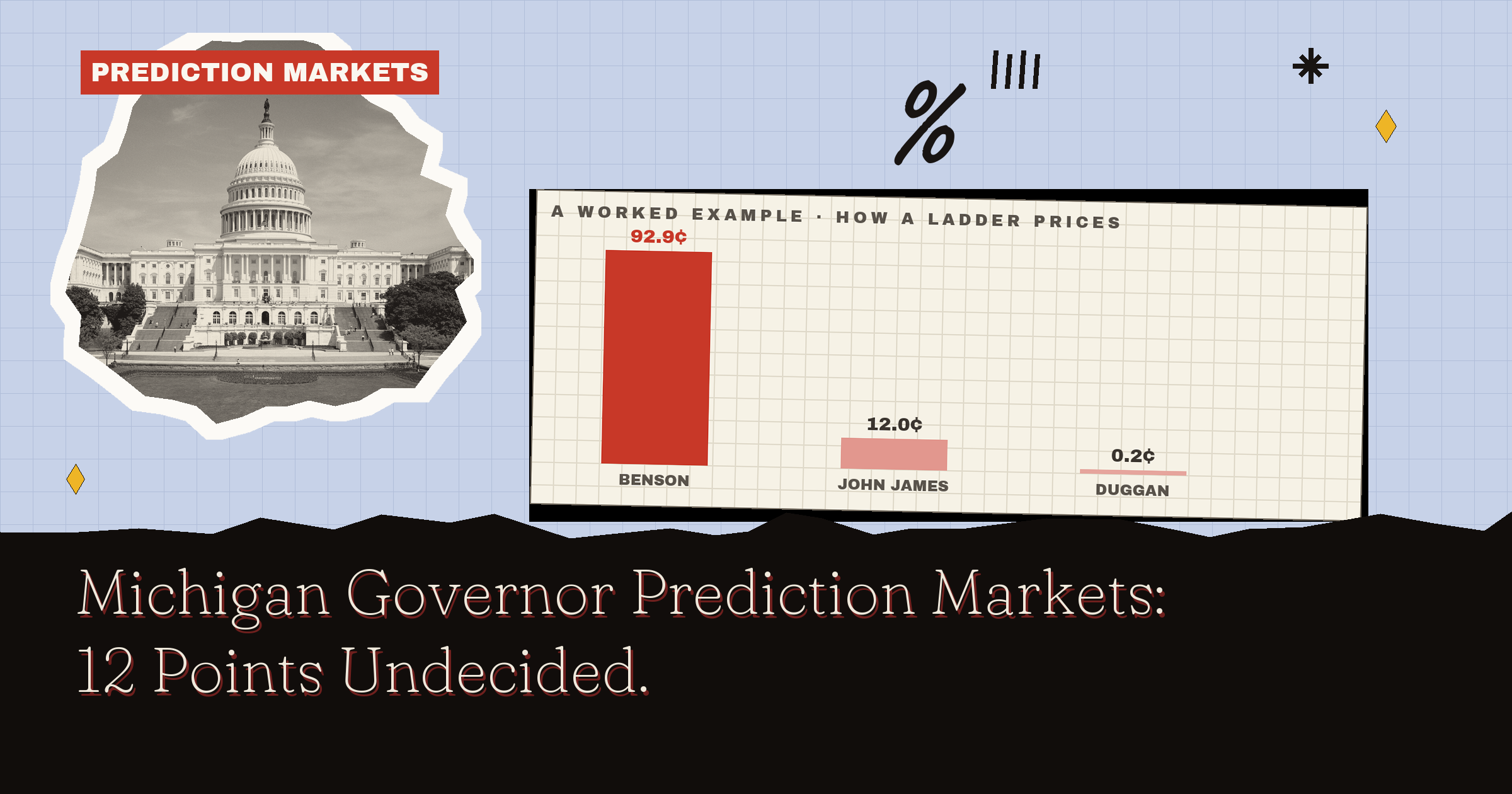Michigan Governor Prediction Markets: 12 Points Undecided