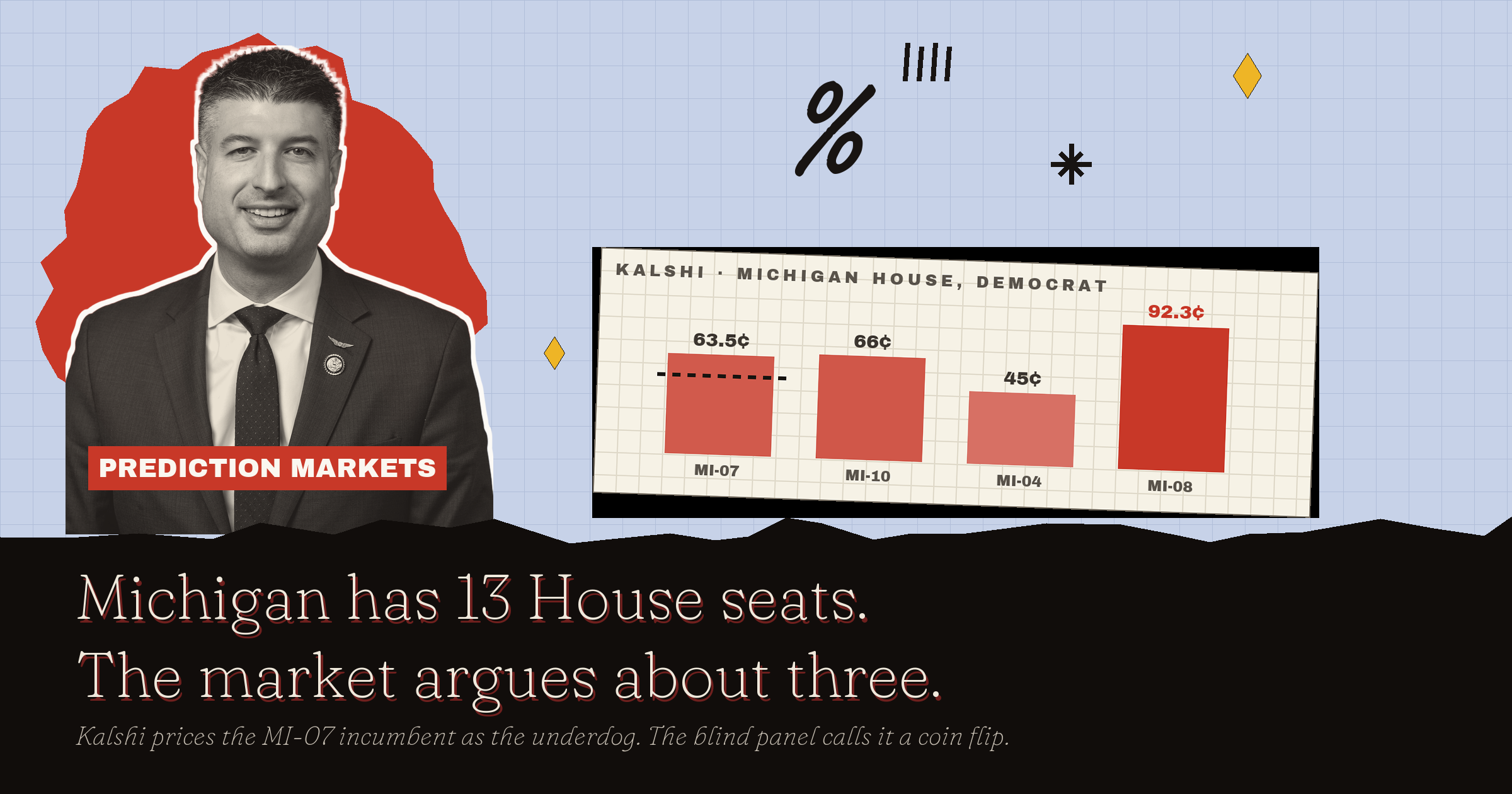 Michigan House Races 2026 Odds: The Nominee Who Quit And Won