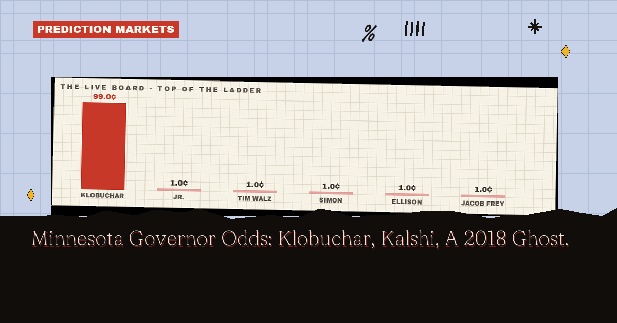 Minnesota Governor Odds: Klobuchar, Kalshi, A 2018 Ghost