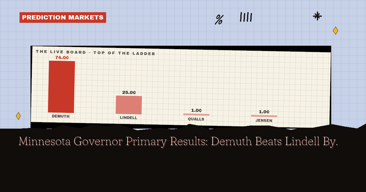 Minnesota Governor Primary Results: Demuth Beats Lindell By 10.9
