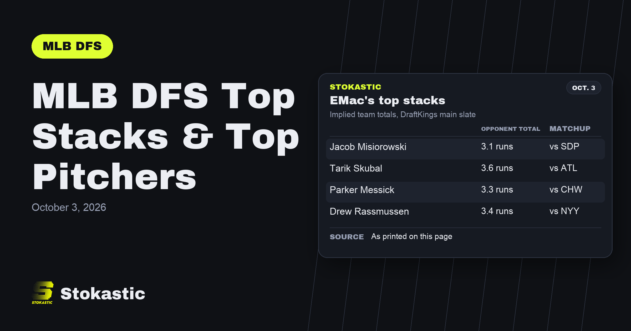 MLB DFS Top Stacks & Top Pitchers: October 3, 2026