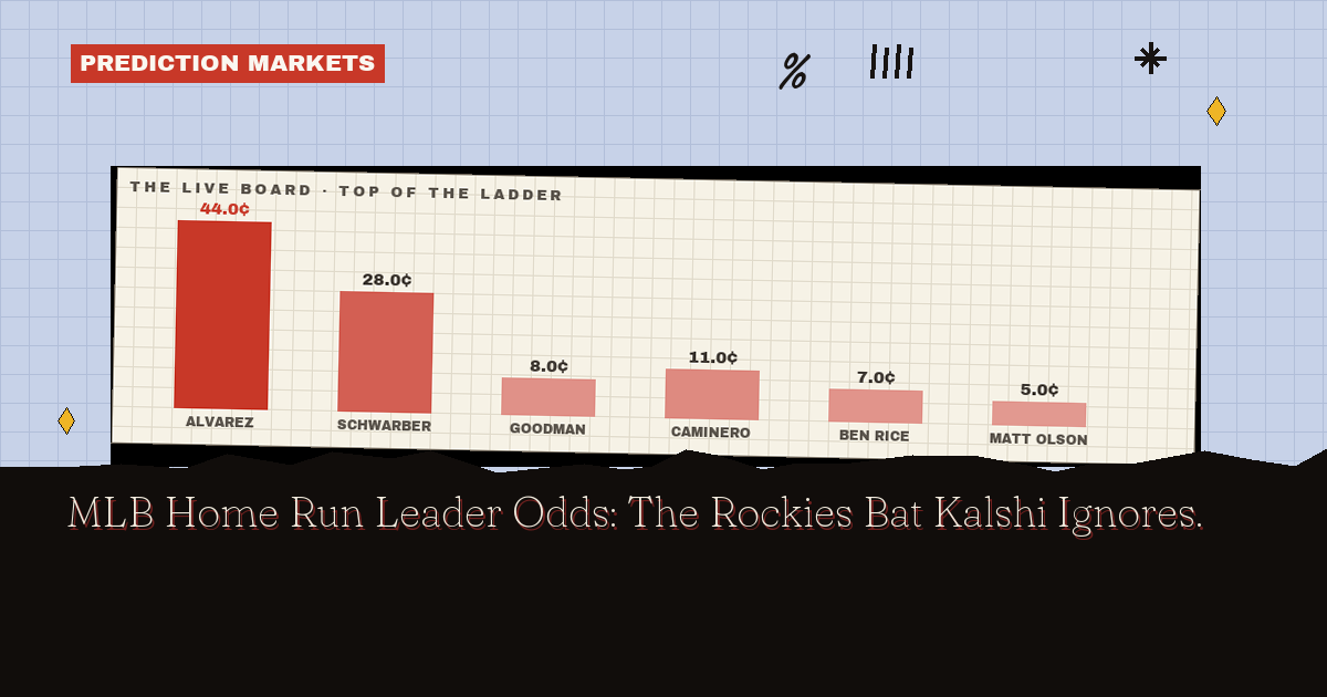 MLB Home Run Leader Odds: The Rockies Bat Kalshi Ignores