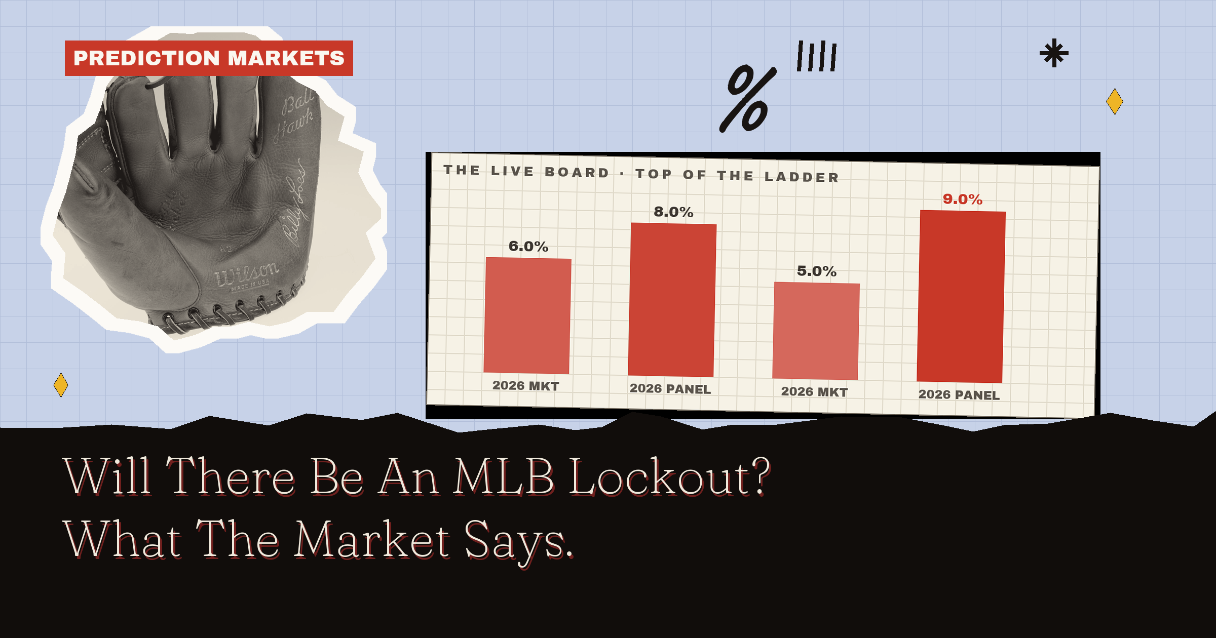 Will There Be An MLB Lockout? Nobody Is Buying Labor Peace