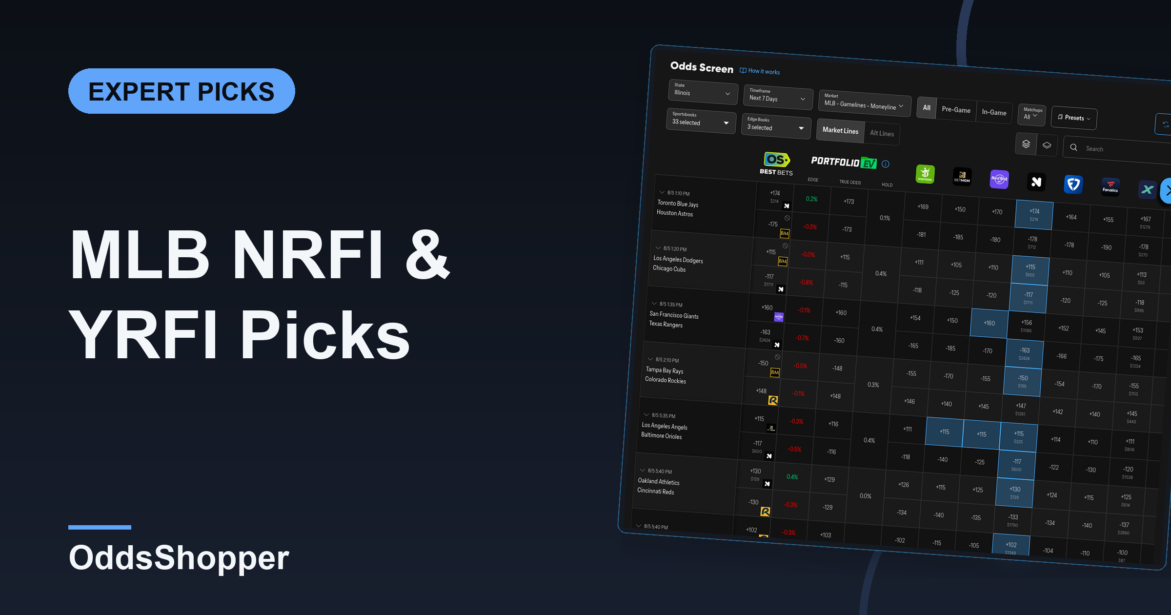 MLB NRFI & YRFI Picks Today: Ten Sides Beat Fair On Wednesday's Zero-Hold Board (August 5)