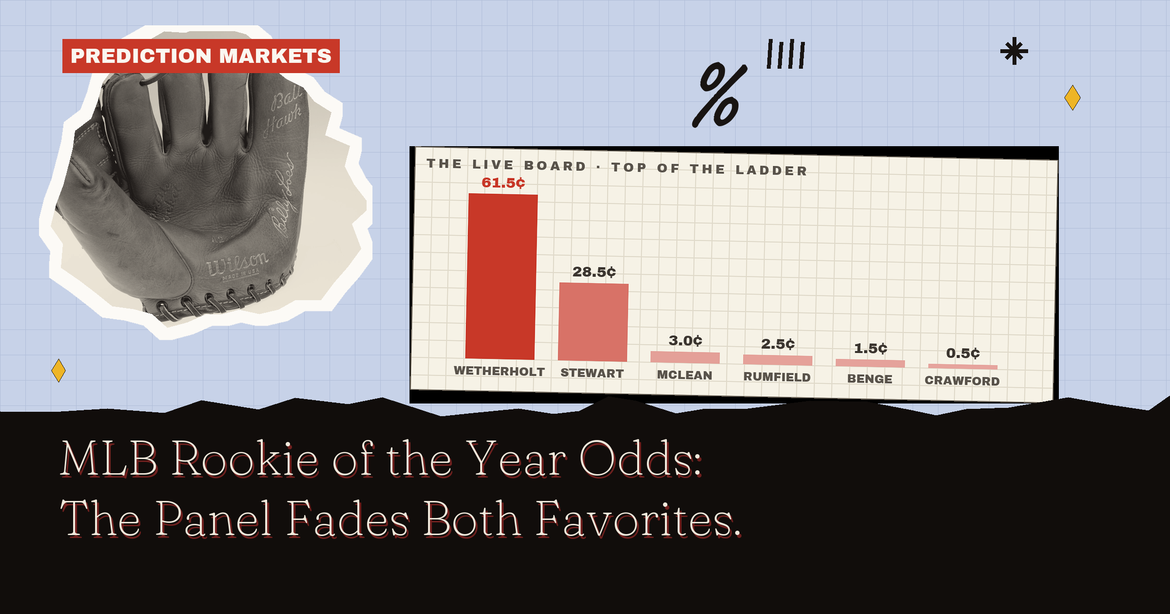 MLB Rookie of the Year Odds: The Panel Fades Both Favorites