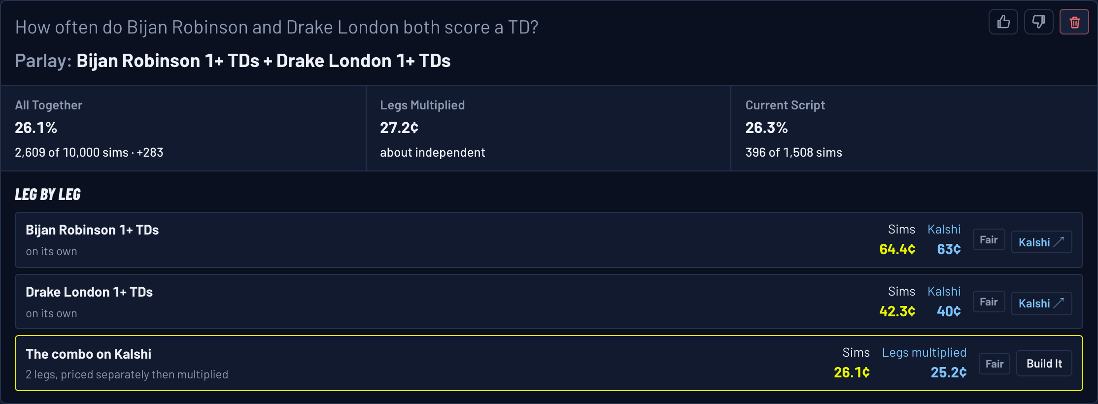 Ask the Sims parlay for Bijan Robinson 1+ TDs and Drake London 1+ TDs: All Together 26.1%, Bijan 63¢ and London 40¢ on Kalshi, combo marked Fair