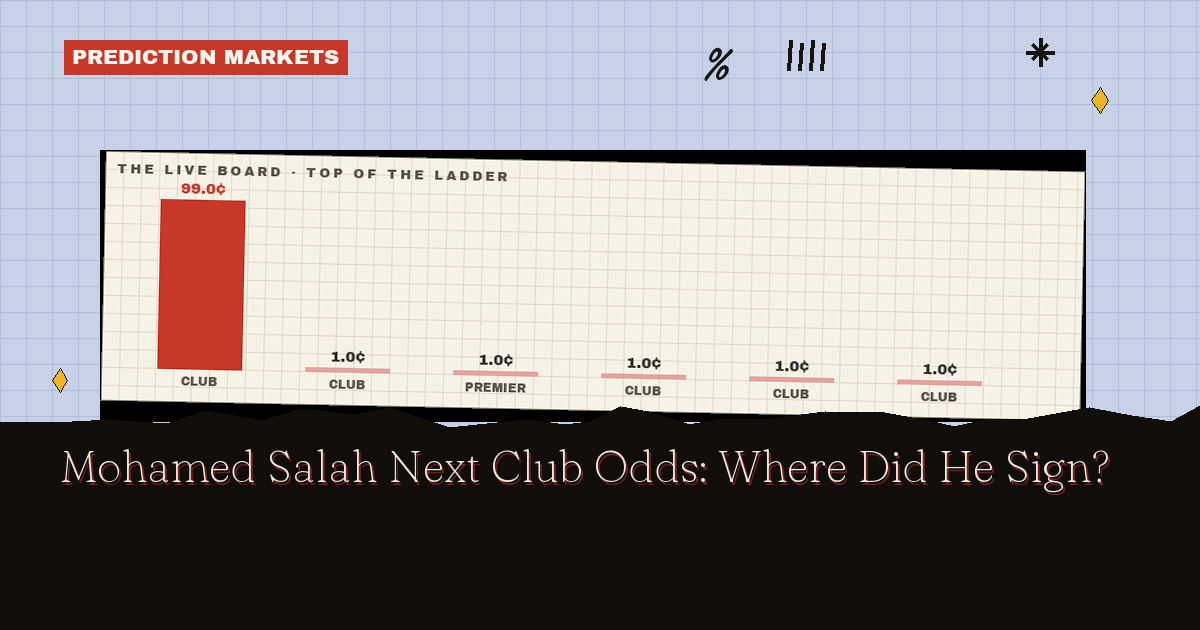 Mohamed Salah Next Club Odds: Where He Signed