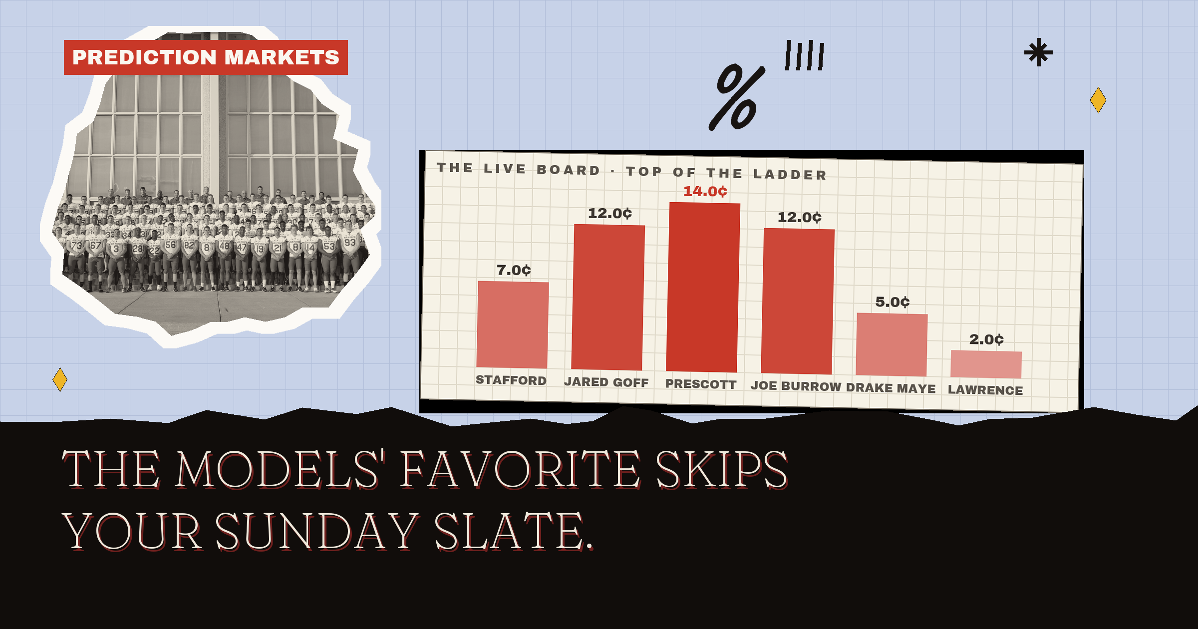 Most Passing Yards 2026: The Models' Favorite Isn't On Your Sunday Slate