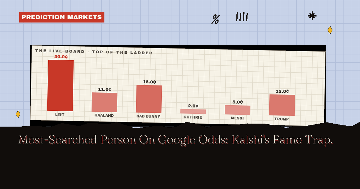 Most-Searched Person On Google Odds: Kalshi's Fame Trap