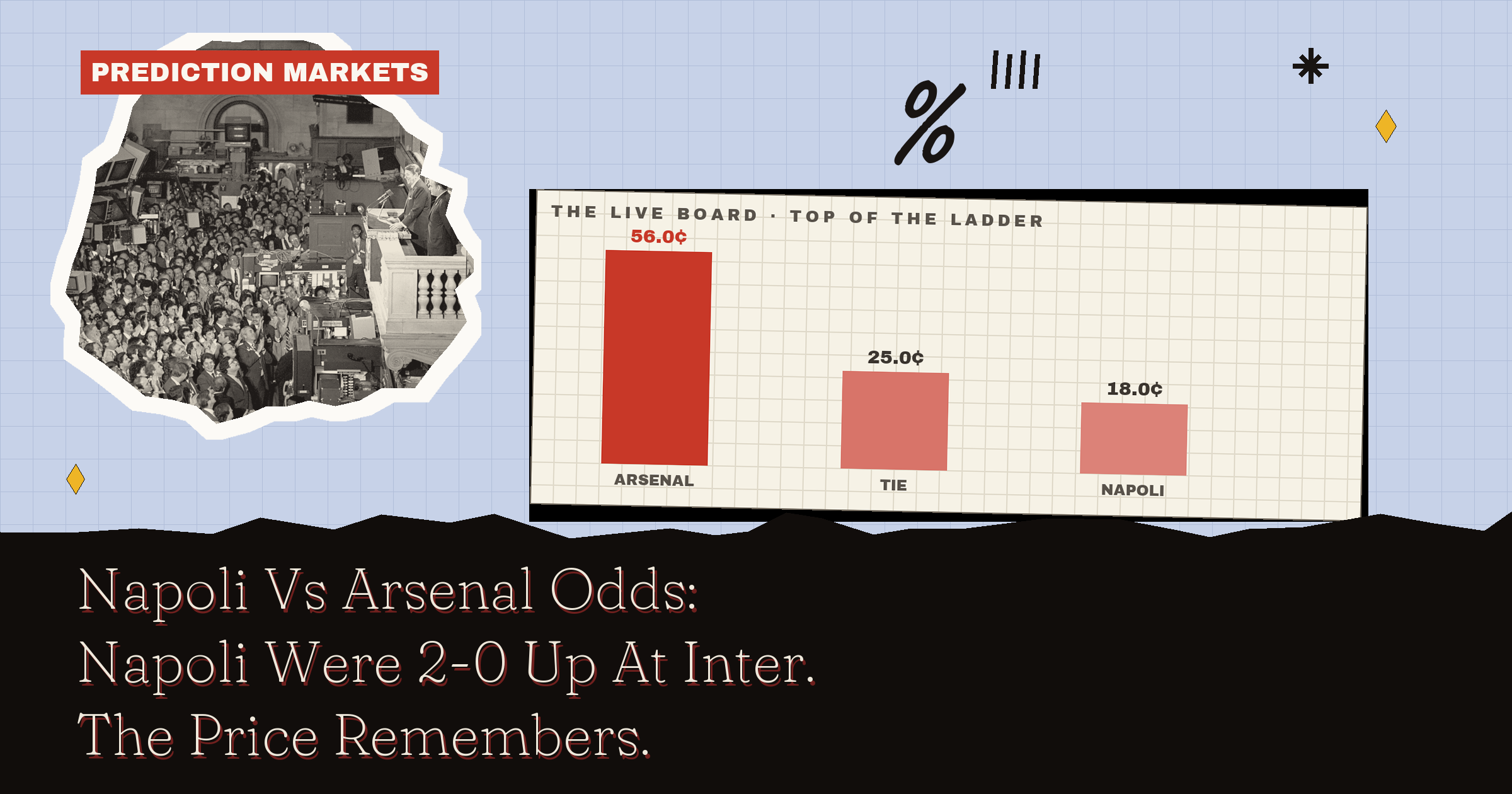 Napoli Vs Arsenal Odds: Napoli Were 2-0 Up At Inter. The Price Remembers